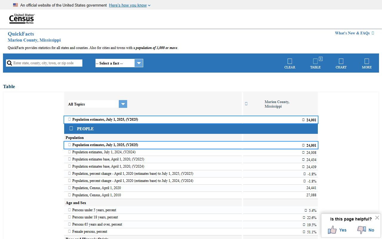 Marion County Circuit Clerk voter and court records serving the county population